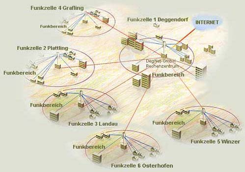 Einzugsgebiet